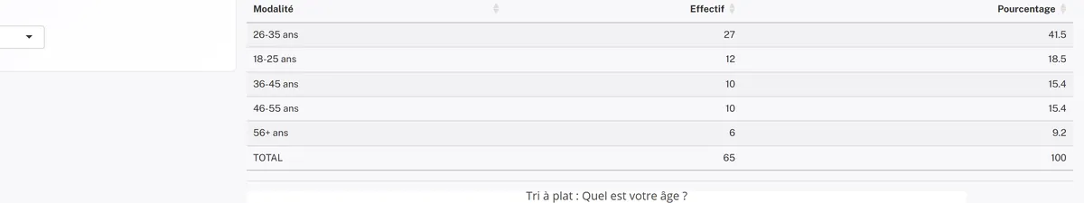Test du Chi-deux