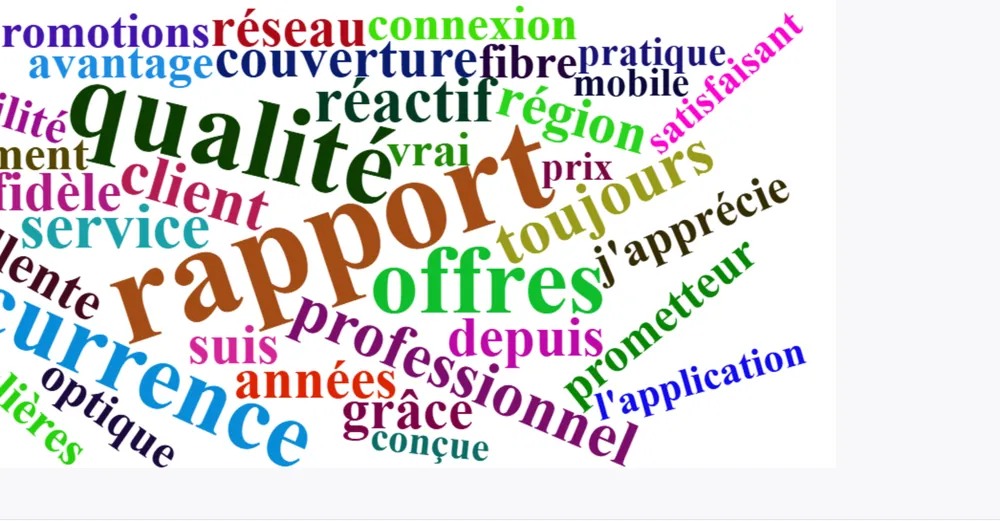 Nuage de mots