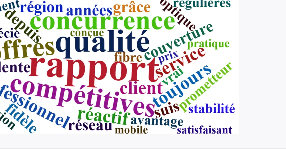 Word cloud