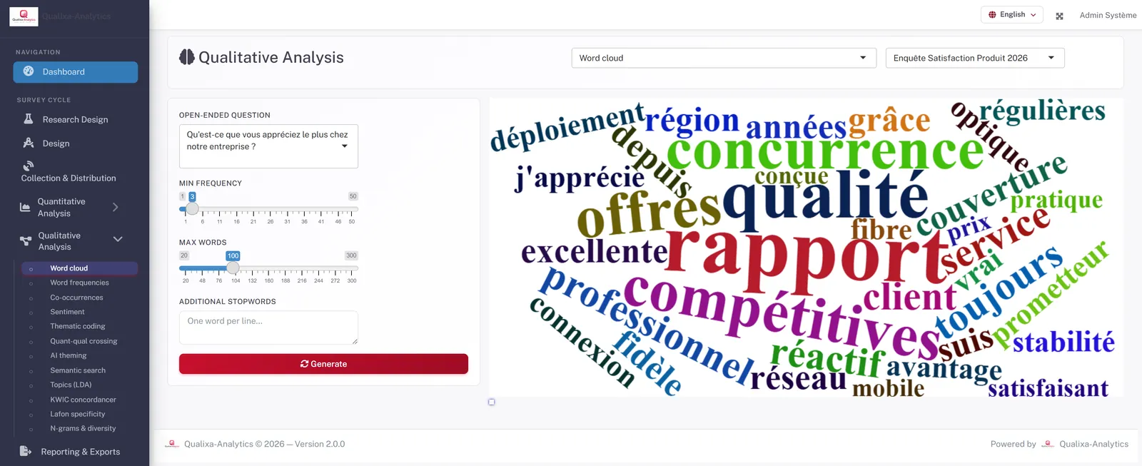 Qualitative analysis — word cloud